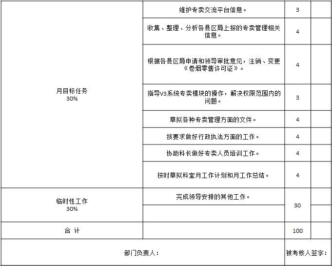 表1-6 某市煙草專賣(mài)局（公司）對(duì)執(zhí)法監(jiān)督員的工作績(jī)效考核表2