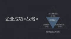 5個關鍵步驟搞定員工職業發展體系建設